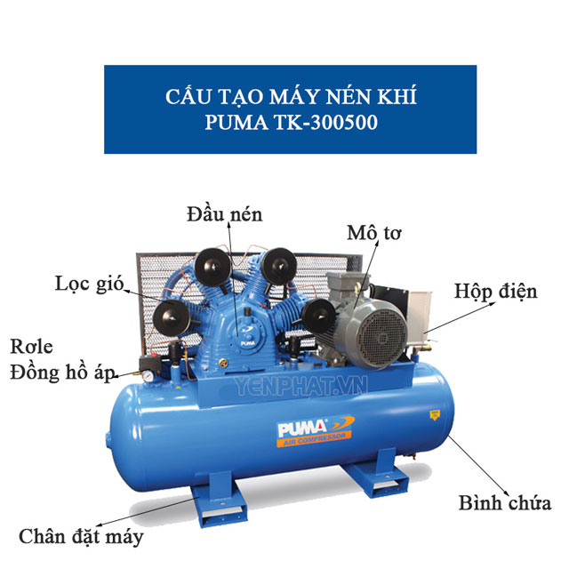 Cấu tạo máy nén khí Puma TK-300500