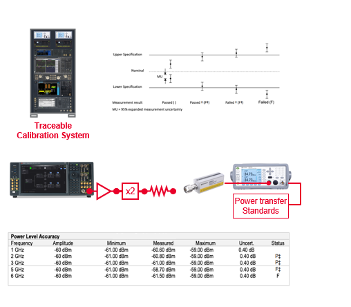 mitas-hieu-chuan-thiet-bi-keysight-3
