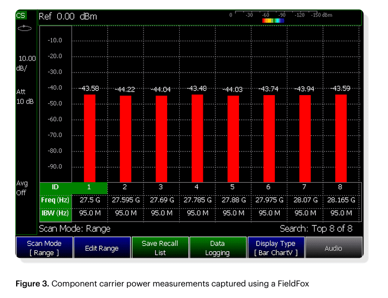 mitas-do-cong-suat-song-mang-keysight-fieldfox-handheld-analyzers