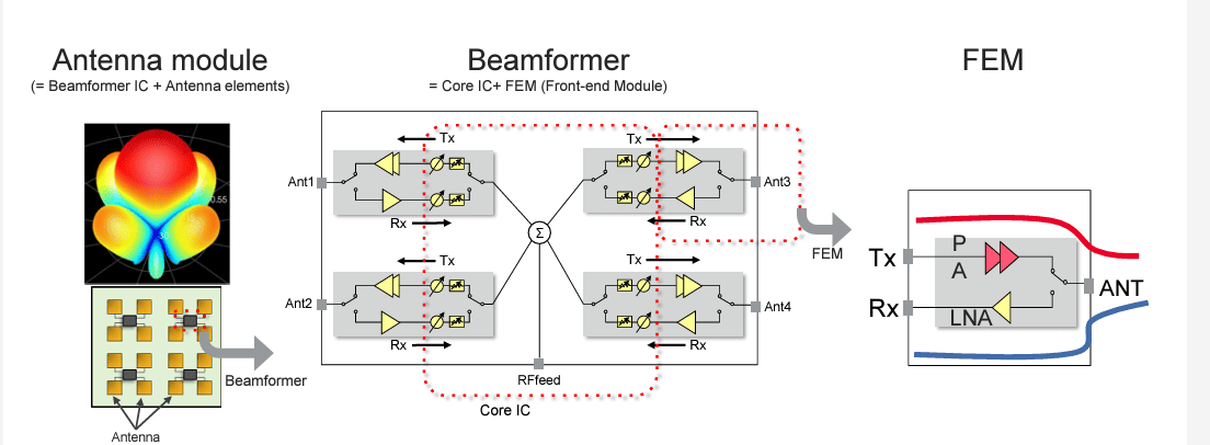 PXI-May-phan-tich-mang-vector-do-luong-da-cong-mitas-da-huong