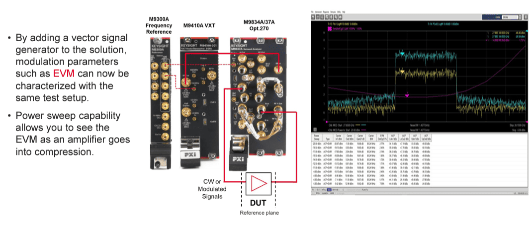 PXI-May-phan-tich-mang-vector-do-luong-da-cong-mitas-usecase2