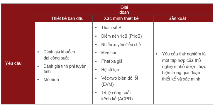 bang1-phep-do-ic-beamformer-truyen-thong-5G-mitas