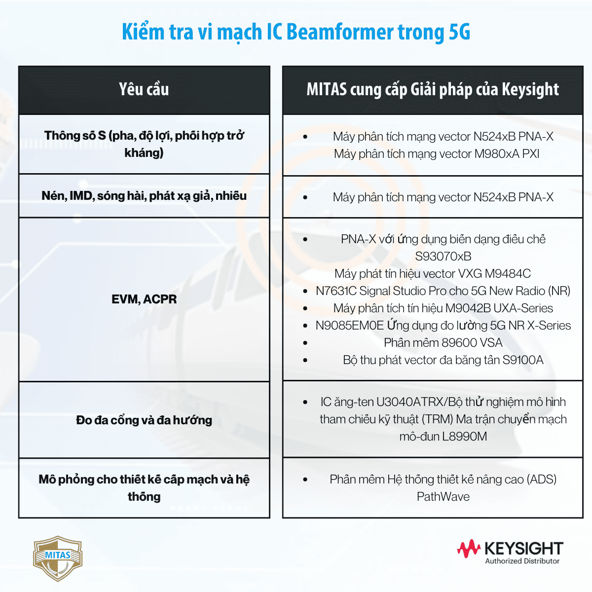 kiem-tra-IC-beamformer-beamforming-truyen-thong-5G-keysight-mitas