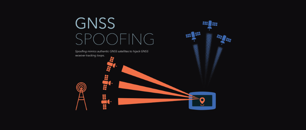 gps-spoofing-gnss-spirent-mitas-gia-mao-tin-hieu
