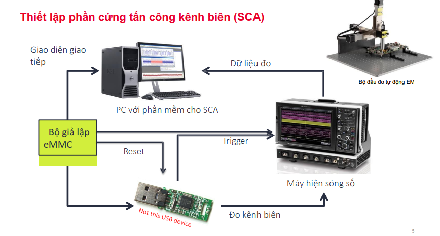 Mitas-keysight-bao-mat-phan-cung-sca