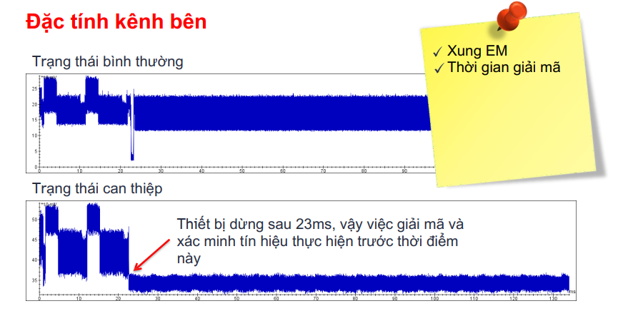 Mitas-keysight-dac-tinh-kenh-ben