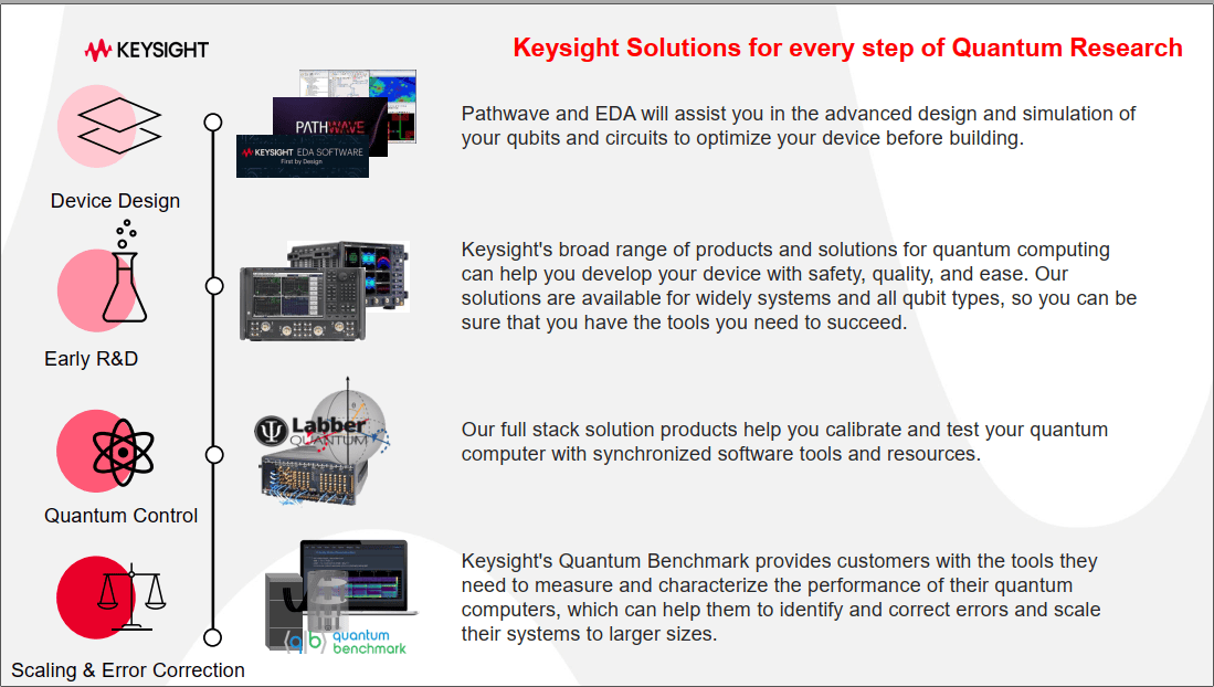 mitas-keysight-nghien-cuu-luong-tu-quantum-research-2