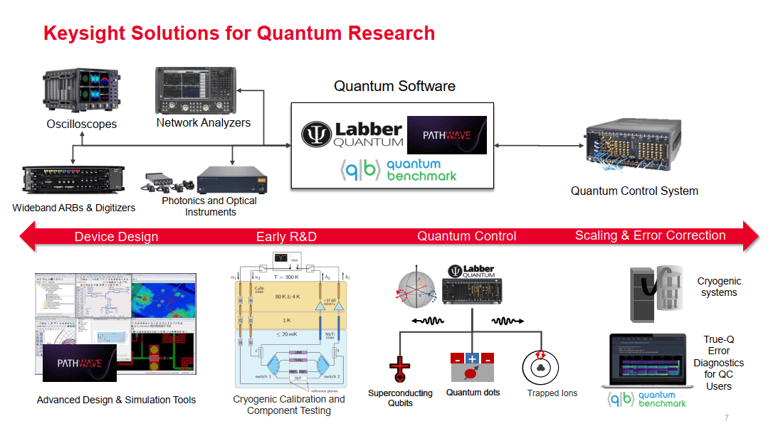 mitas-keysight-nghien-cuu-luong-tu-quantum-research-thiet-bi